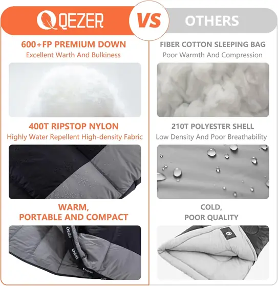 Down Sleeping Bag for Adults,… — Photo 4