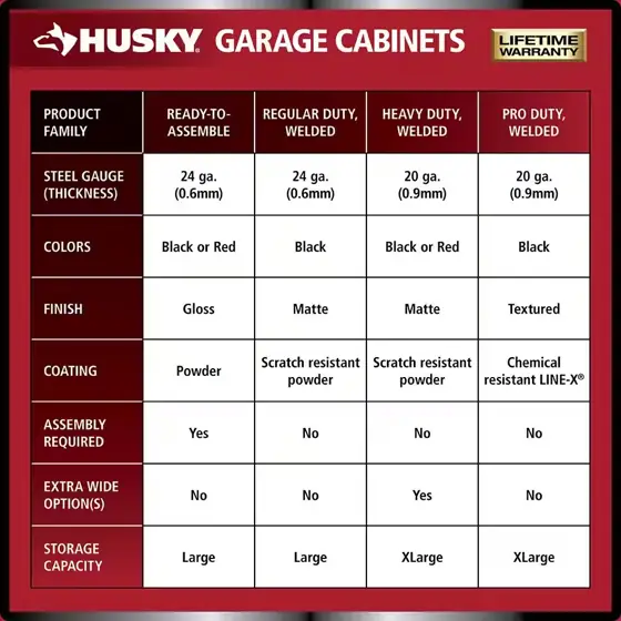 Ready-to-Assemble 24-Gauge Steel Wall-Mounted Garage… — Photo 3