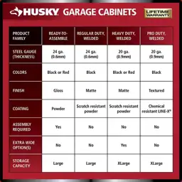 Ready-to-Assemble 24-Gauge Steel Wall-Mounted Garage… — Photo 3