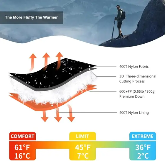 Down Sleeping Bag for Adults,… — Photo 3