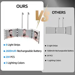 Vanexiss 3 Way Mirror-360 Mirror… — Photo 3