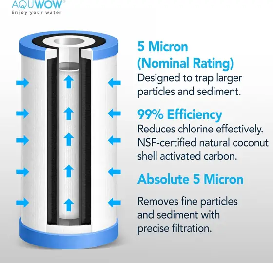 PP10BB-CC 5-Micron 4.5x10 Water Filter… — Photo 3