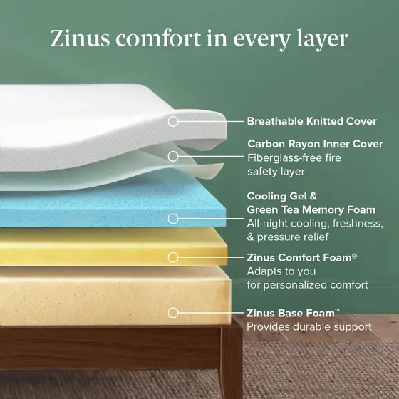 Zinus 10 Inch Queen Green… — Photo 3