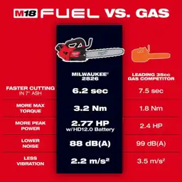 M18 FUEL 14 in. 18V… — Photo 3