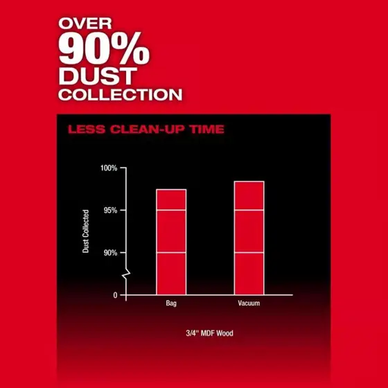 Milwaukee M18 FUEL 6-1/2 in.… — Photo 2