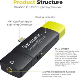 Saramonic Blink500 Pro Dual-Channel Wireless… — Photo 3