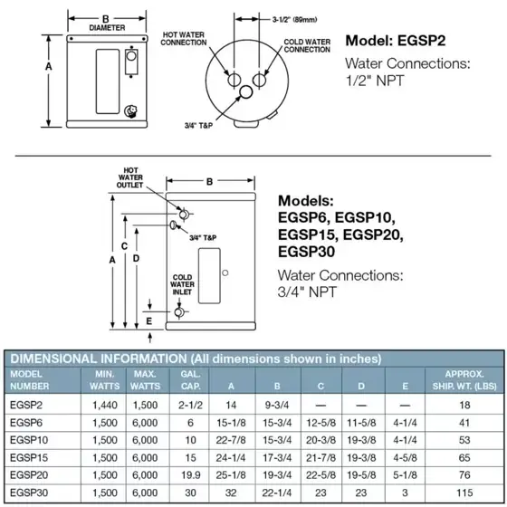 20 Gal. 208-Volt 2.5 kW… — Photo 3