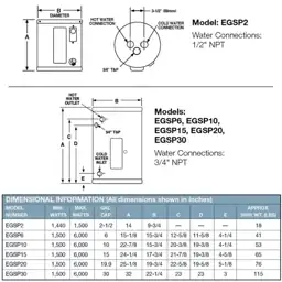 20 Gal. 208-Volt 2.5 kW… — Photo 3