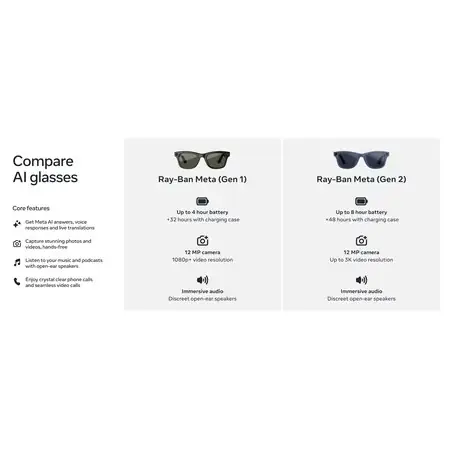 Ray-Ban Meta (Gen 1) Wayfarer… — Photo 3