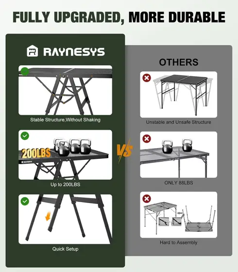 Raynesys Portable Folding Grill Table… — Photo 2