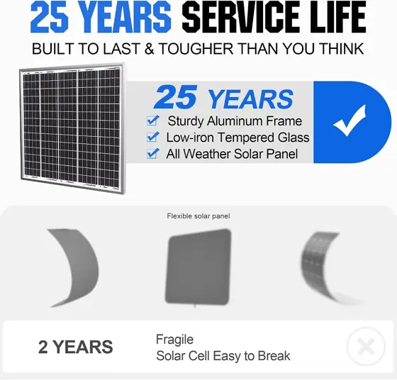 SOLPERK Solar Panel Kit 50W… — Photo 4