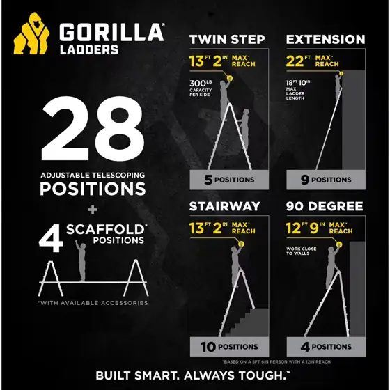 22 ft Aluminum Multi-Position Ladder… — Photo 2