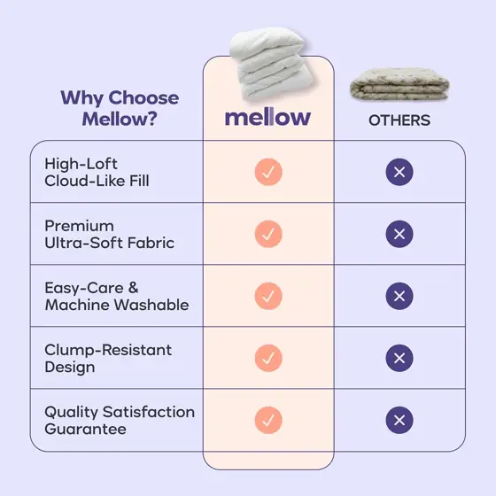 Mellow Marshmellow Comforter King/Cal King,… — Photo 3