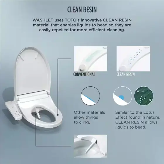 KC2 Washlet Electric Heated Bidet… — Photo 4