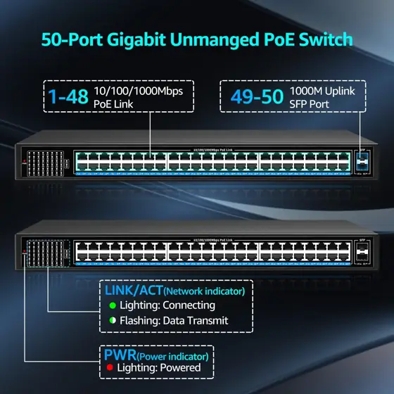 NICGIGA 48-Port Gigabit PoE Switch… — Photo 2