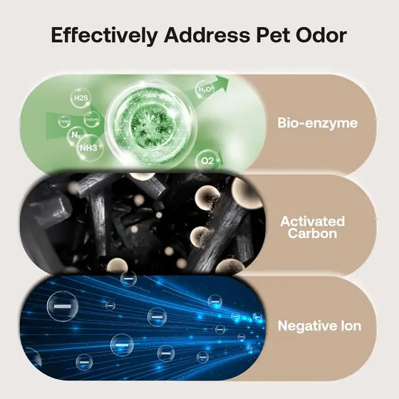 Pet Air Purifier for Large… — Photo 3