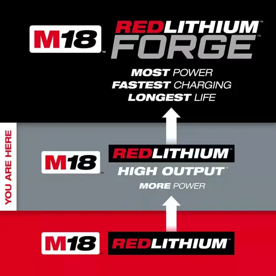 Milwaukee M18 18-Volt Lithium-Ion High… — Photo 4