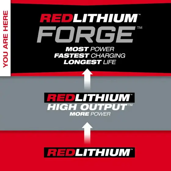 Milwaukee M18 18V Li-Ion REDLITHIUM… — Photo 4