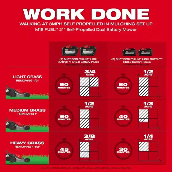 M18 FUEL Brushless Cordless 21… — Photo 4