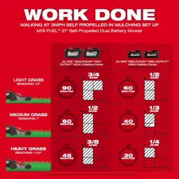 M18 FUEL Brushless Cordless 21… — Photo 4
