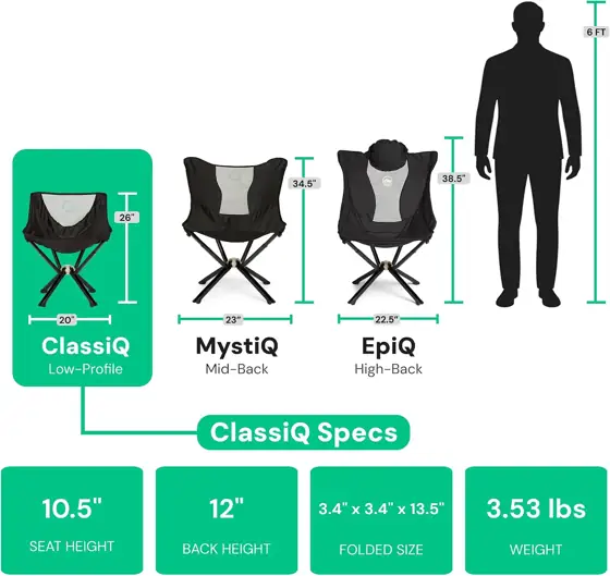 CLIQ ClassiQ 2-Pack Low-Back Camping… — Photo 3