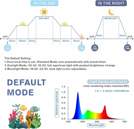 hygger Aquarium Programmable LED Light… — Photo 3