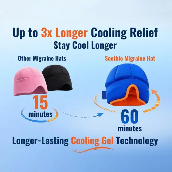 Soothie Migraine Cap Cooling Relief… — Photo 4