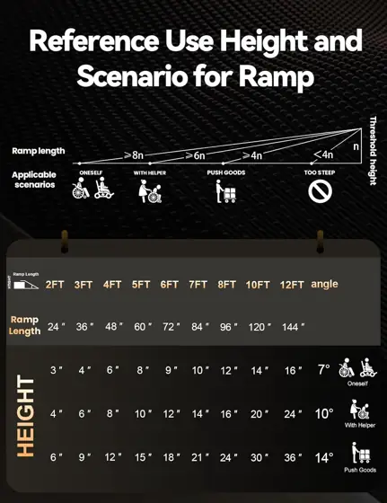 FACHNUO 2FT Portable Wheelchair Ramp… — Photo 3