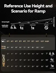 FACHNUO 2FT Portable Wheelchair Ramp… — Photo 3