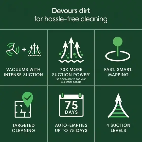 iRobot Roomba 105 Vacuum 13.2… — Photo 2