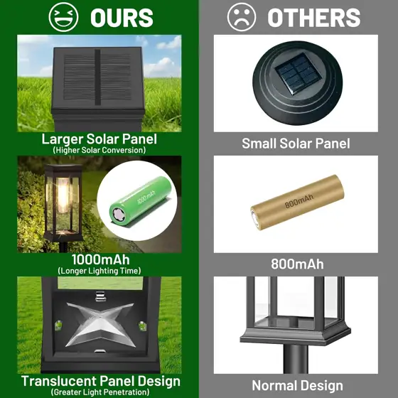 BesLowe 6-Pack Solar Pathway Lights… — Photo 4