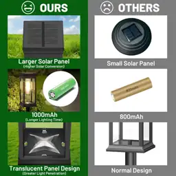 BesLowe 6-Pack Solar Pathway Lights… — Photo 4