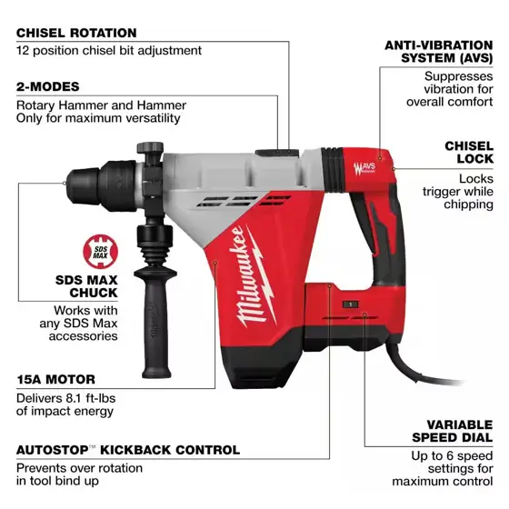 1-3/4 in. SDS-MAX Rotary Hammer — Photo 3