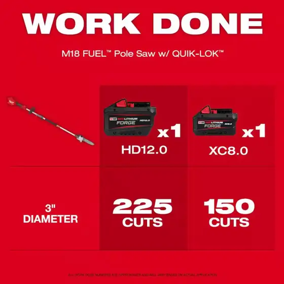 M18 FUEL 18V 10 in.… — Photo 2
