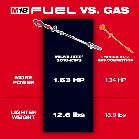 M18 FUEL 18V 10 in.… — Photo 3
