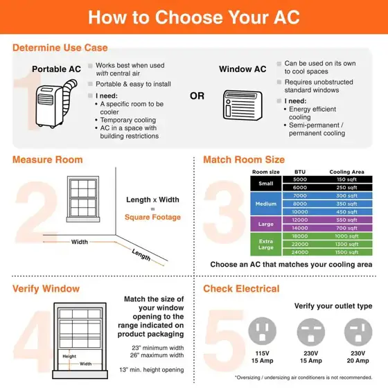 12,000 BTU Window Air Conditioner… — Photo 2