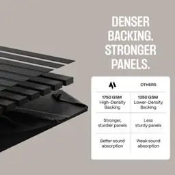 2-Pack Acoustic Wall Panels -… — Photo 4