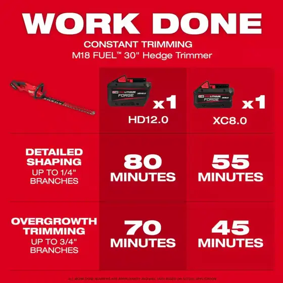M18 FUEL 18V 30 in.… — Photo 2