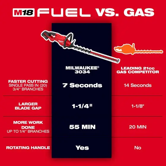M18 FUEL 18V 30 in.… — Photo 3