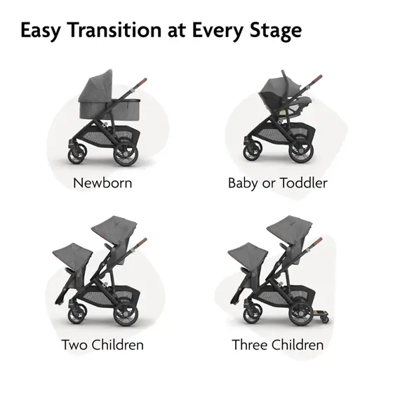 UPPAbaby Vista V3 Convertible Single-to-Double… — Photo 3