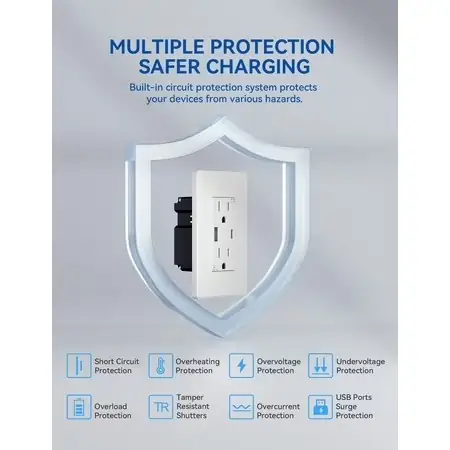Hyper Tough 15A/30W Dual USB… — Photo 3