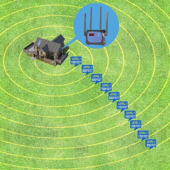 Plkm Wireless Dog Fence Boundary… — Photo 2