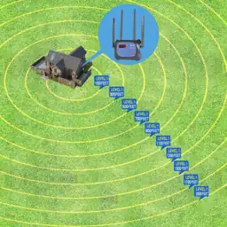Plkm Wireless Dog Fence Boundary… — Photo 2
