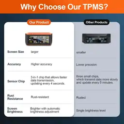 RV TPMS with 4 Sensors,… — Photo 2