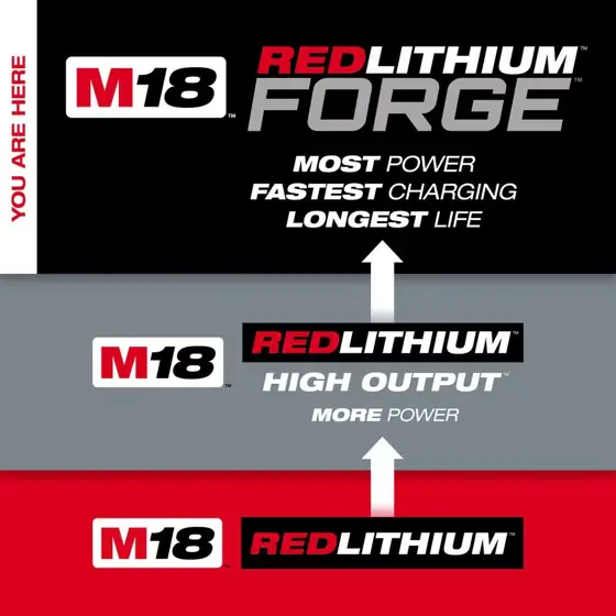 Milwaukee M18 18V Lithium-Ion REDLITHIUM… — Photo 4