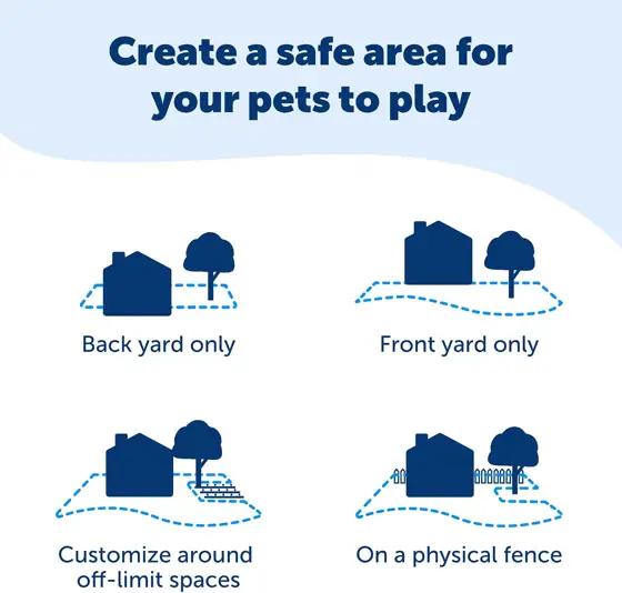 PetSafe Ultralight Collar In-Ground Fence — Photo 4