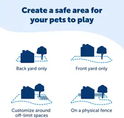 PetSafe Ultralight Collar In-Ground Fence — Photo 4