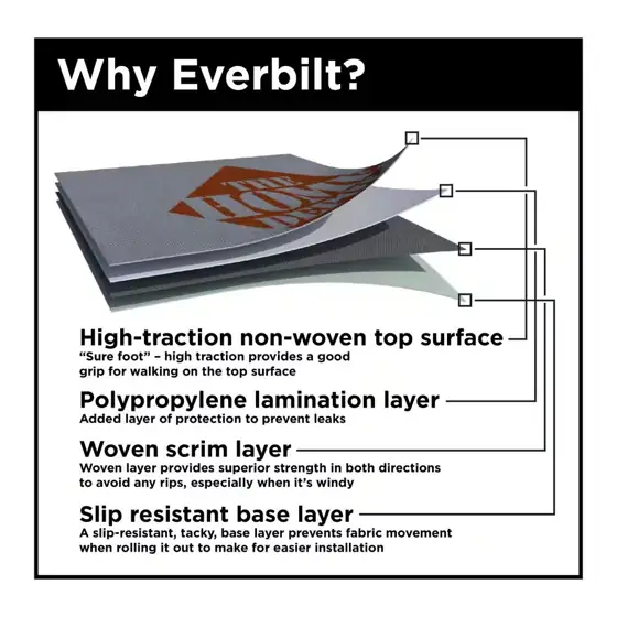 Synthetic Roofing Underlayment - Contractor… — Photo 4