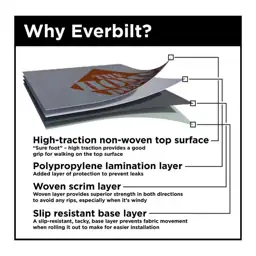 Synthetic Roofing Underlayment - Contractor… — Photo 4