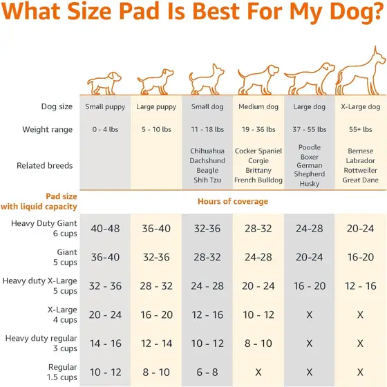 Amazon Basics Leak-Proof Dog Pads,… — Photo 4